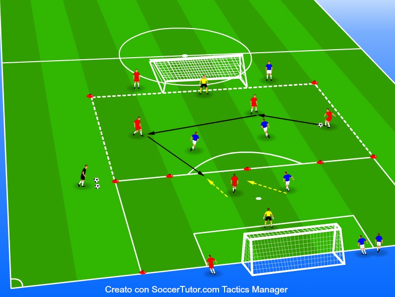 ANALITICO-SITUACIONAL : 3 VS 2 + 2 VS 1