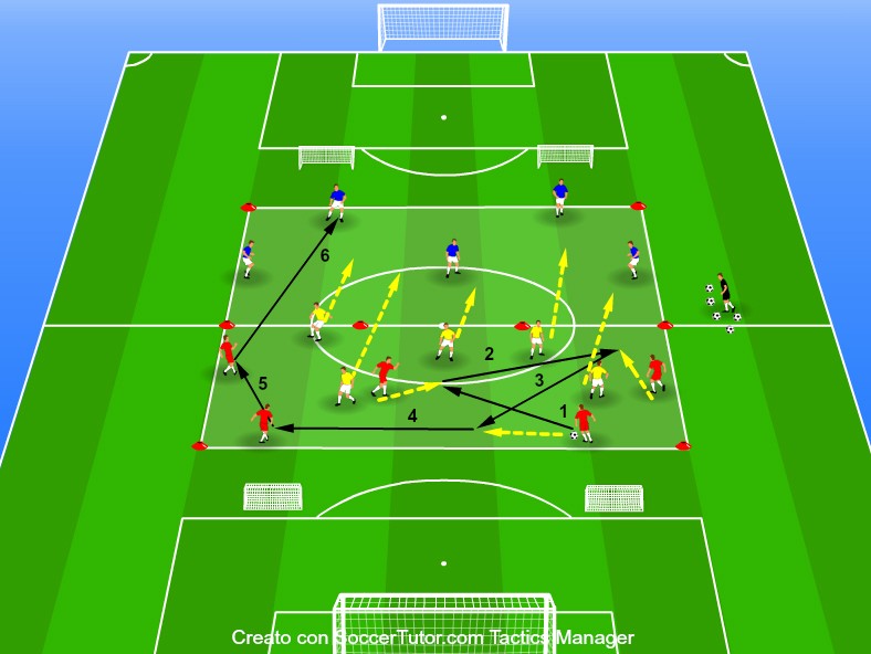 JUEGO DE POSESIÓN 5v5+5  ENFOQUE COSTRUCCIÓN