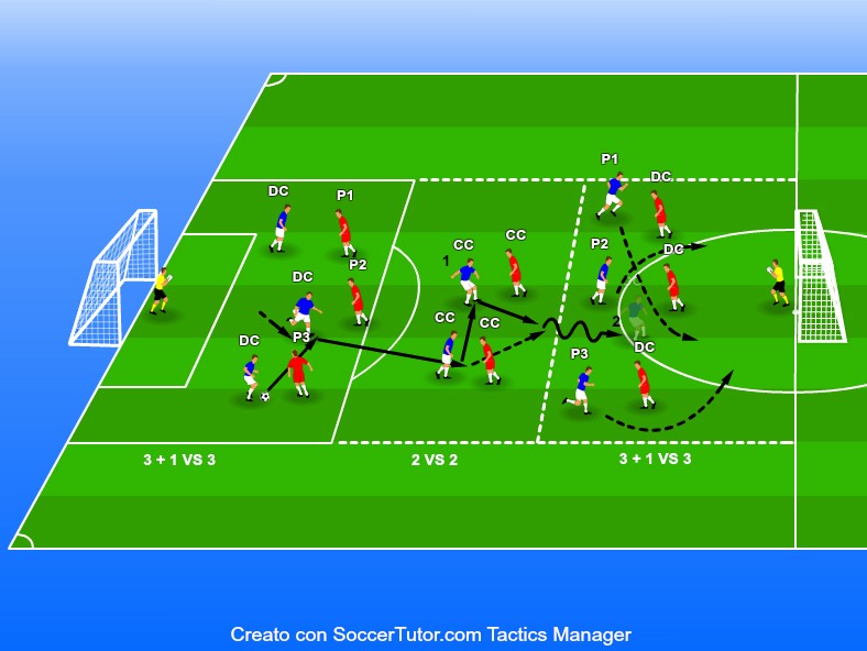 JUEGO DE SECTORES POSICIONALES
