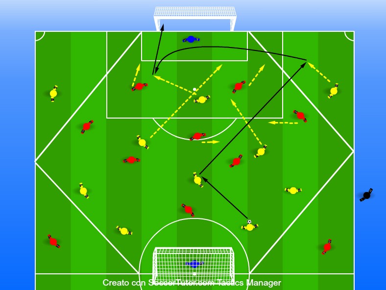 PARTIDO TEMÀTICO 11 VS 11: BALÒN  LATERAL Y REMATE EN EL ÀREA