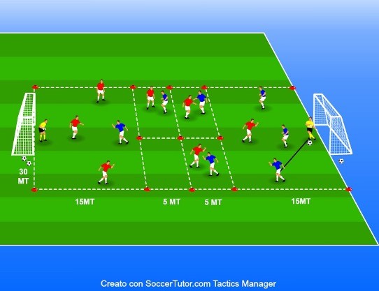 PARTIDO 7v7 +2 ARQUEROS IN QUADRICULA