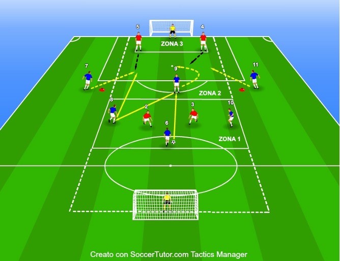 EJERCICIO A SECTORES