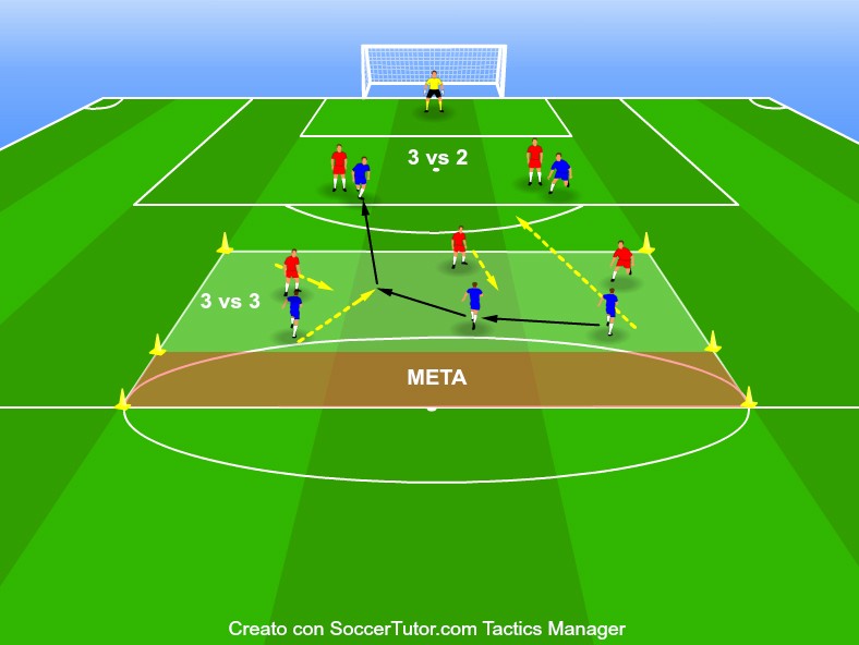 3 VS 3 + 3 VS 2 CON MARCATURA PREVENTIVA